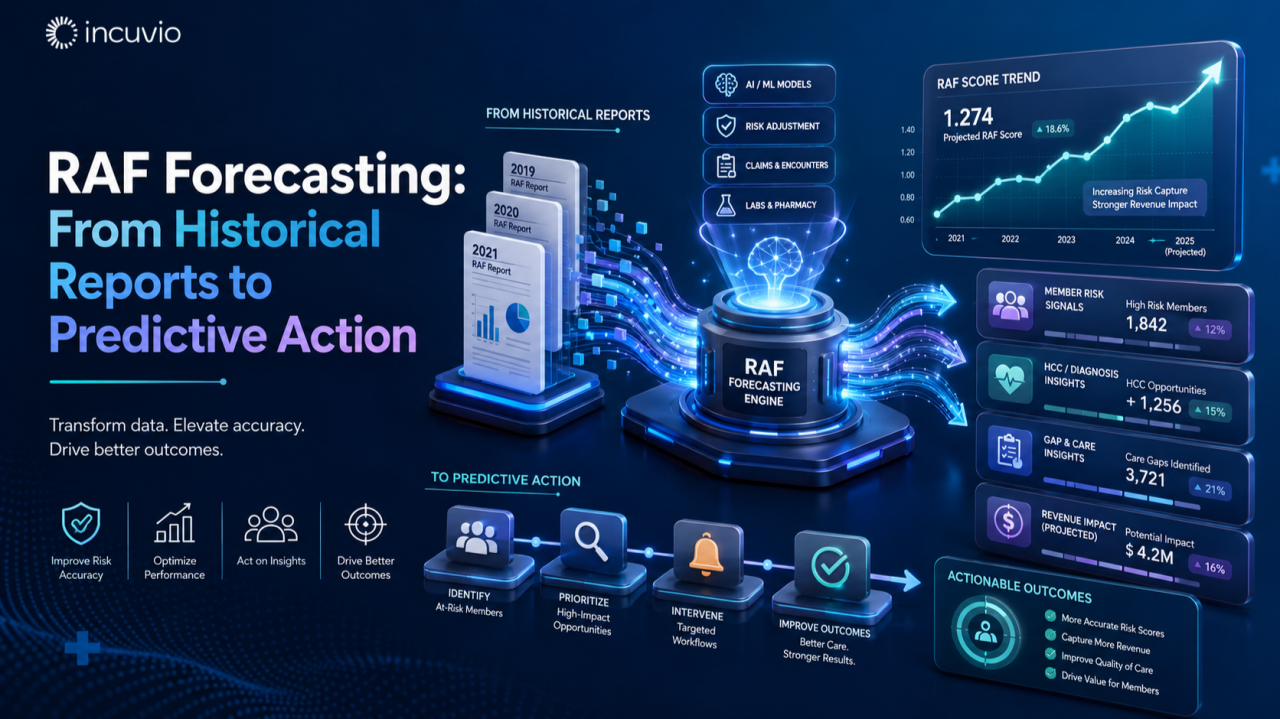 RAF Forecasting: From Historical Reports to Predictive Action