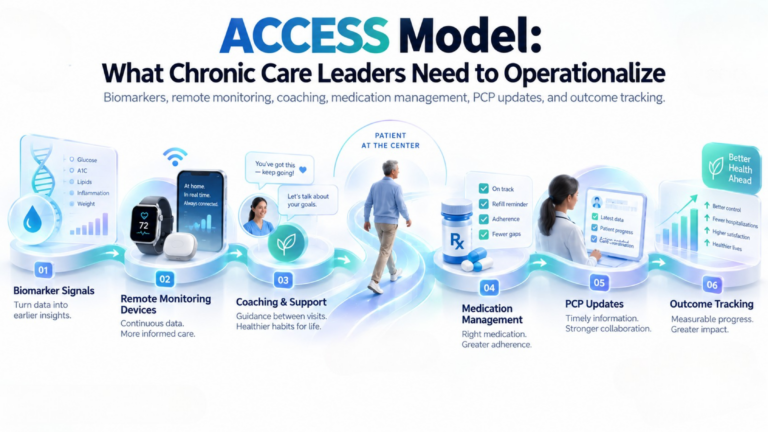 access model